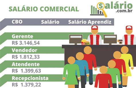 quanto ganha um vendedor da prada|Salários de Vendedor da empresa Prada .